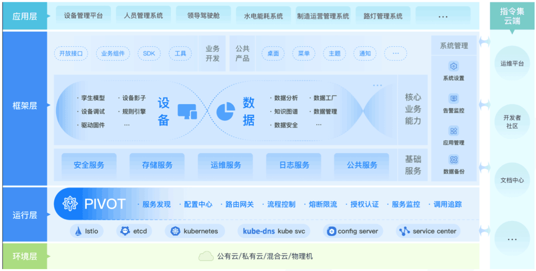 指令集CEO潘愛民：物聯(lián)網(wǎng)讓互聯(lián)與智慧更簡(jiǎn)單