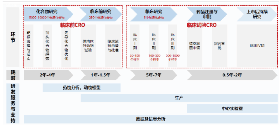 【原創(chuàng)研究】中國(guó)臨床CRO市場(chǎng)分析