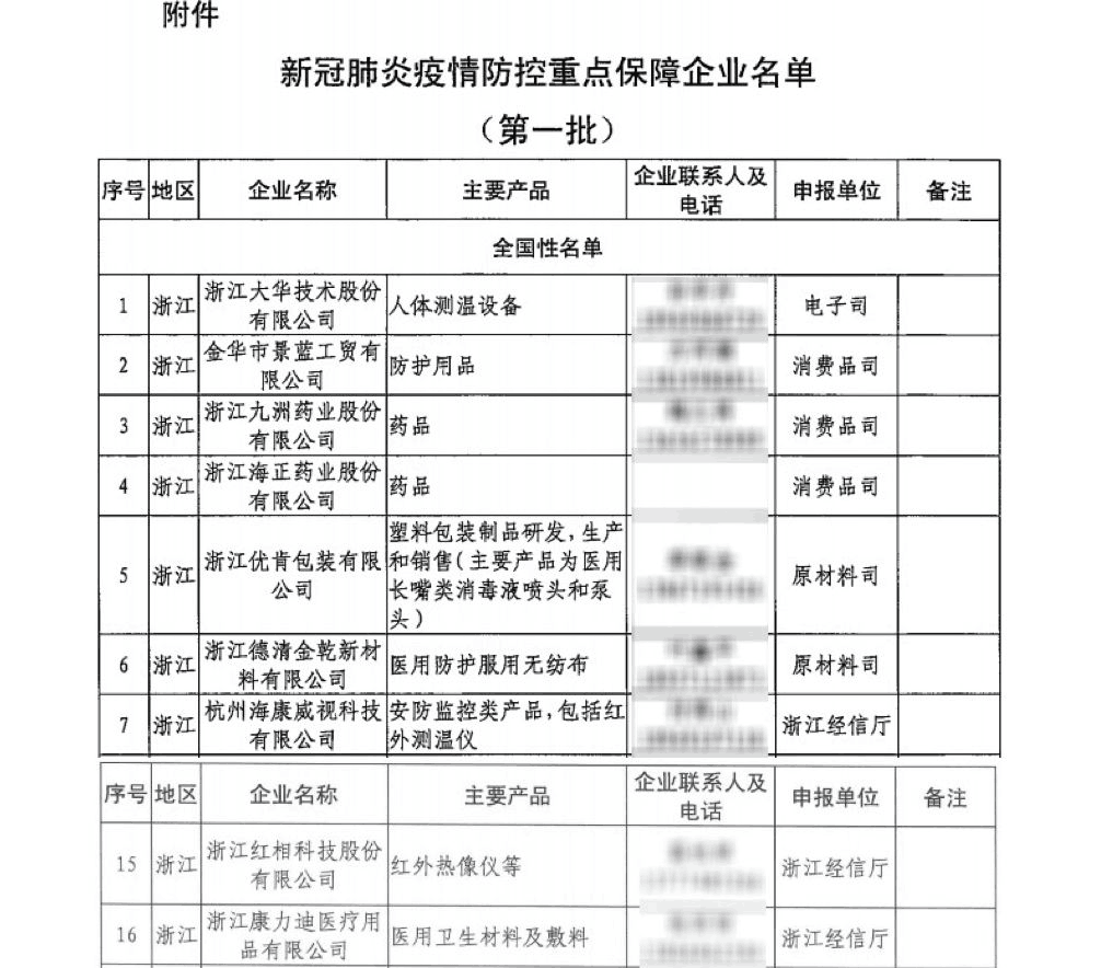 【合作伙伴】中奧科技入選工信部第一批新冠肺炎疫情防控重點保障企業(yè)名單！