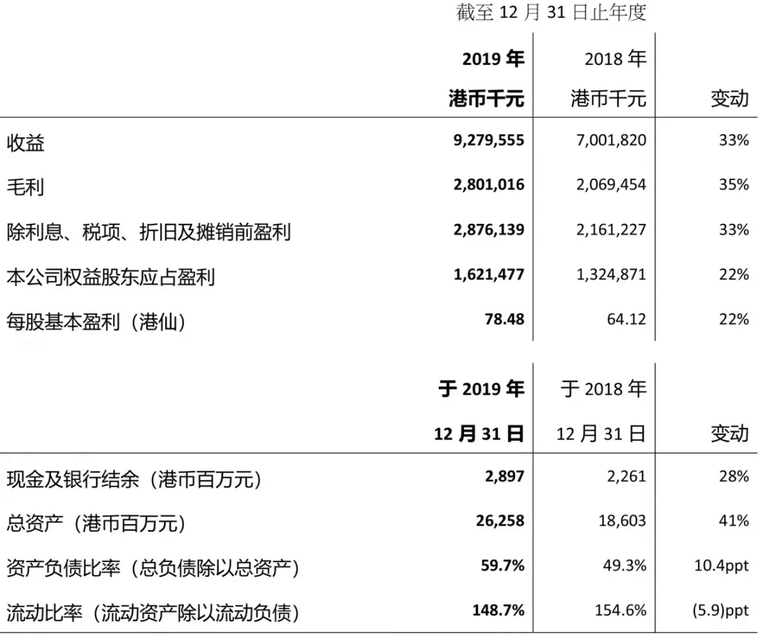 【合作伙伴】光大綠色環(huán)保公布2019年全年業(yè)績(jī)