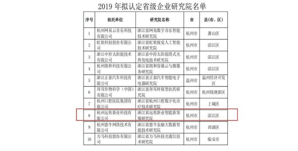 【合作伙伴】遠(yuǎn)傳技術(shù)入選2019年省級(jí)企業(yè)研究院