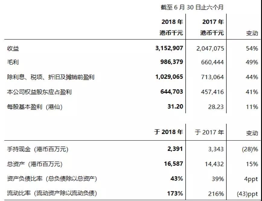 光大綠色環保公布2018年中期業績