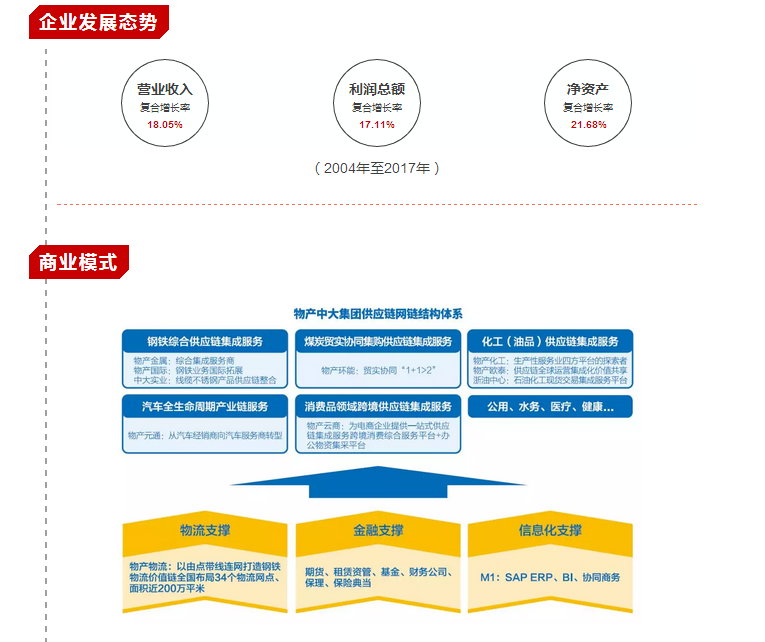 【合作伙伴】業(yè)績(jī)創(chuàng)歷史新高！一圖看懂物產(chǎn)中大2017年年報(bào)