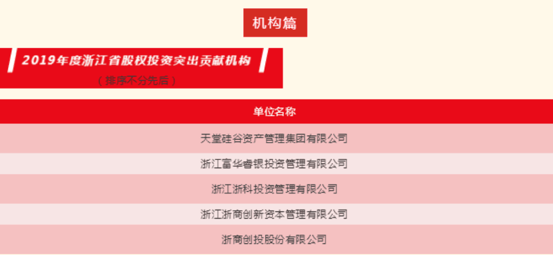 【動(dòng)態(tài)新聞】天堂硅谷榮膺“2019年度浙江省股權(quán)投資突出貢獻(xiàn)機(jī)構(gòu)”等多項(xiàng)殊榮