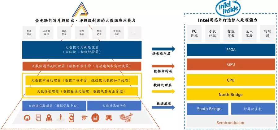 【行業聚焦】金電聯行曹鴻強：大數據應用能力的芯片級輸出、平臺級封裝