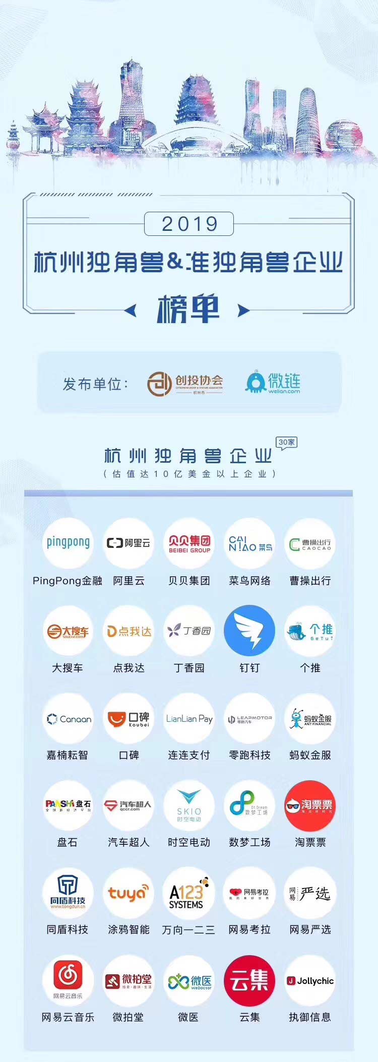 【動態(tài)新聞】天堂硅谷投資的七家企業(yè)入圍“杭州獨角獸與準獨角獸榜單”