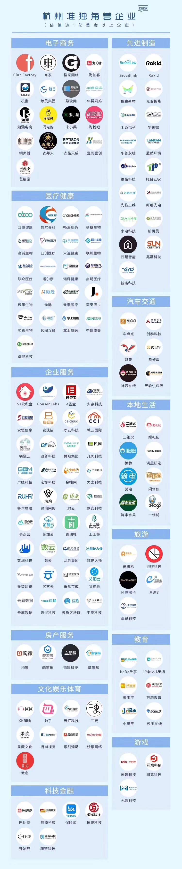 【動態(tài)新聞】天堂硅谷投資的七家企業(yè)入圍“杭州獨角獸與準獨角獸榜單”